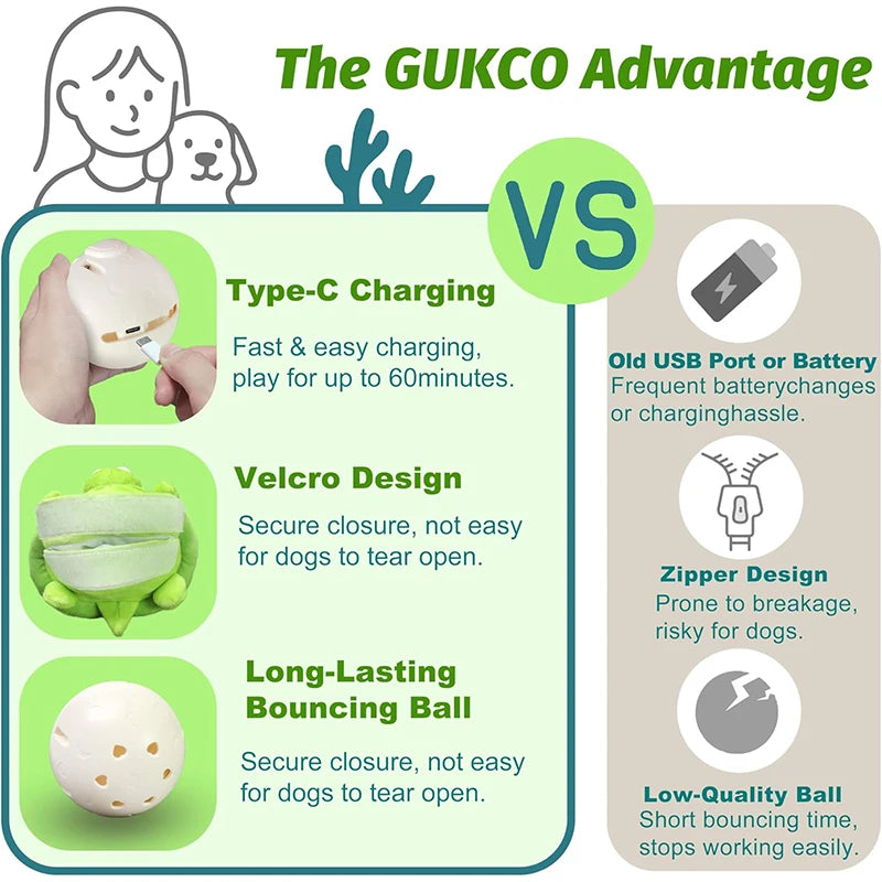 Pet Cat Dog Toy Cute Turtle Plush Chew Toy with Bouncing Ball, Music & Recording |Rechargeable Self-Play Pet Entertainment Toy
